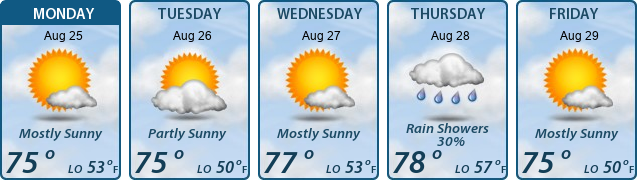 5-Day Forecast