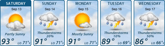 5-Day Forecast