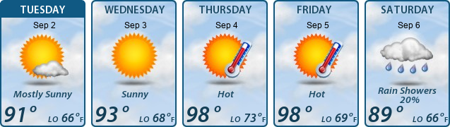 5-Day Forecast