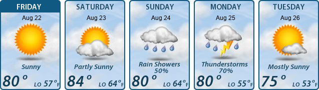 5-Day Forecast