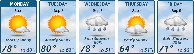 5-Day Forecast