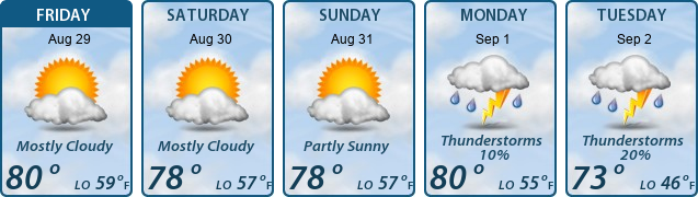 5-Day Forecast