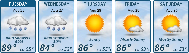 5-Day Forecast