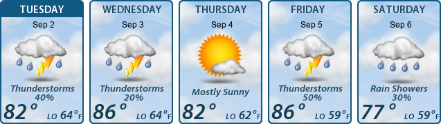 5-Day Forecast