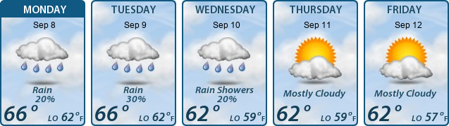 5-Day Forecast