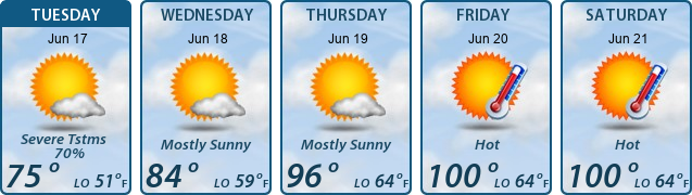 5-Day Forecast