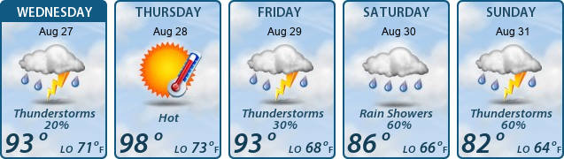 5-Day Forecast