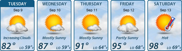 5-Day Forecast