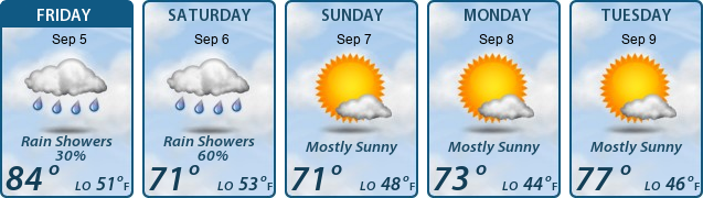 5-Day Forecast