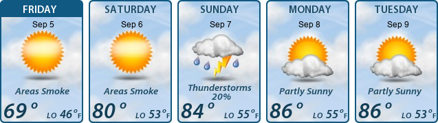 5-Day Forecast
