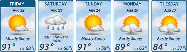 5-Day Forecast