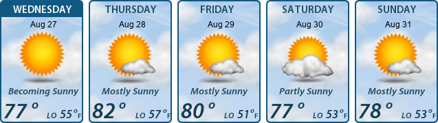 5-Day Forecast