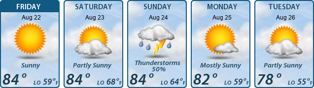 5-Day Forecast