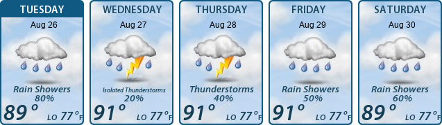 5-Day Forecast