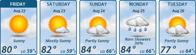 5-Day Forecast