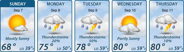 5-Day Forecast