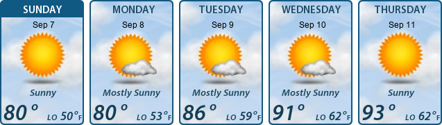 5-Day Forecast