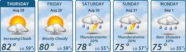 5-Day Forecast