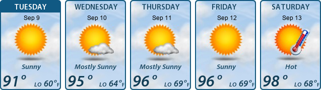 5-Day Forecast