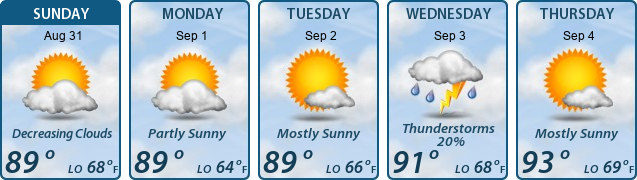 5-Day Forecast