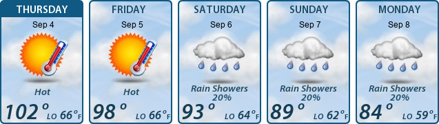 5-Day Forecast