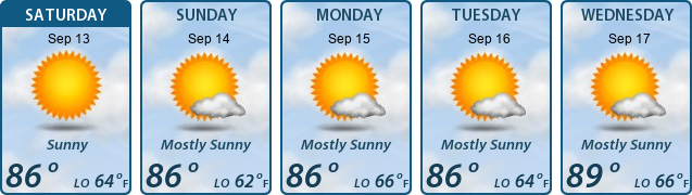 5-Day Forecast