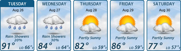5-Day Forecast