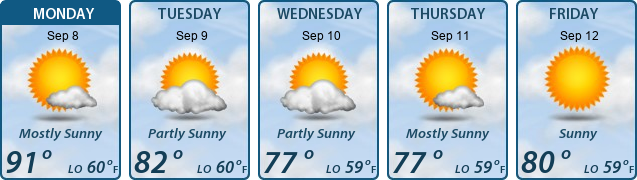5-Day Forecast