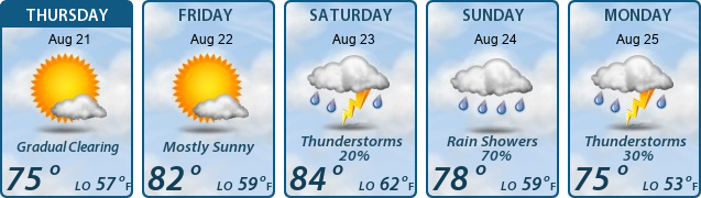 5-Day Forecast