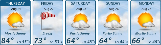 5-Day Forecast