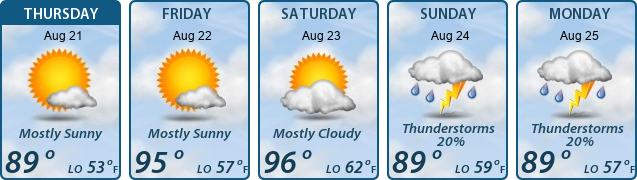5-Day Forecast