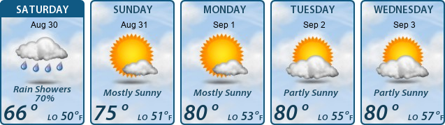 5-Day Forecast