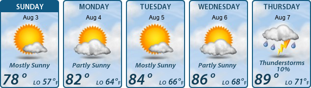 5-Day Forecast