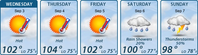 5-Day Forecast