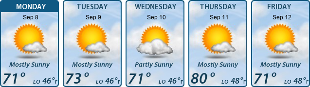 5-Day Forecast