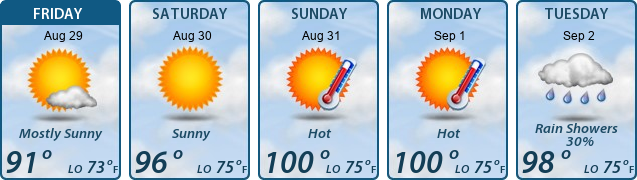 5-Day Forecast