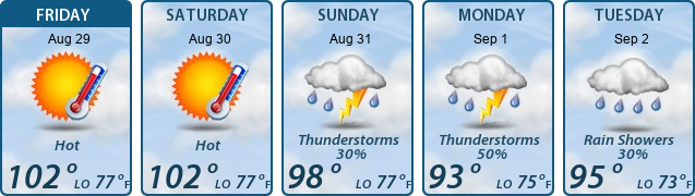 5-Day Forecast