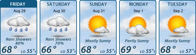 5-Day Forecast