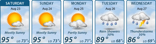 5-Day Forecast