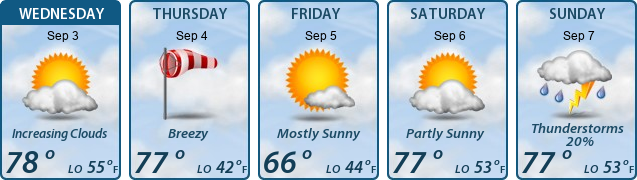 5-Day Forecast