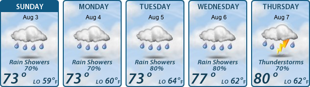 5-Day Forecast