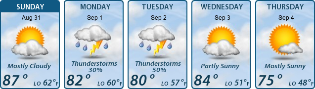 5-Day Forecast