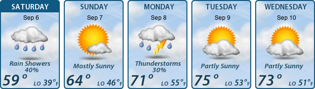 5-Day Forecast
