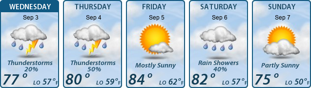 5-Day Forecast