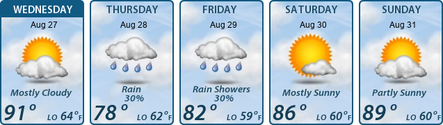 5-Day Forecast
