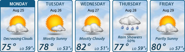 5-Day Forecast