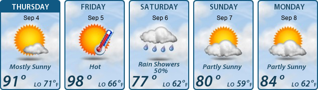 5-Day Forecast