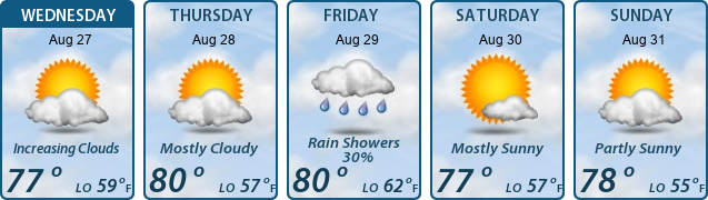 5-Day Forecast