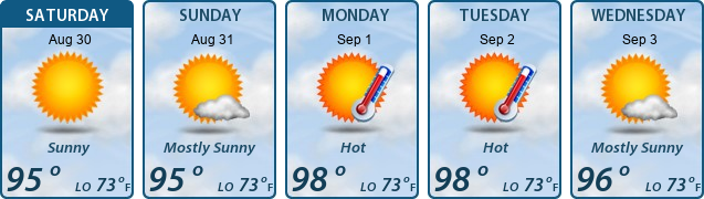 5-Day Forecast