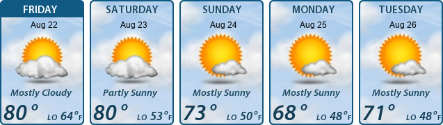 5-Day Forecast